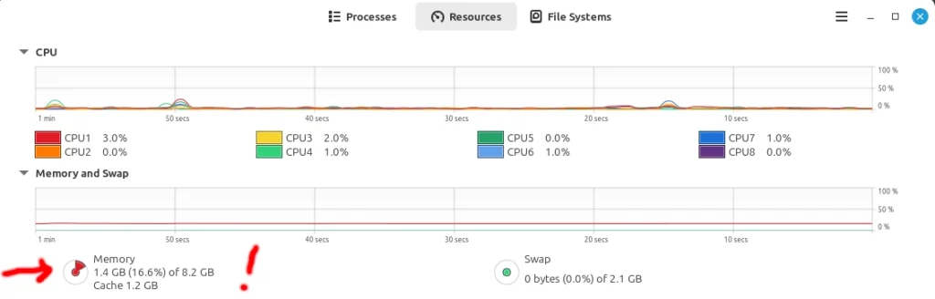 Linux Mint System Monitor showing 1.4 GB RAM used at idle