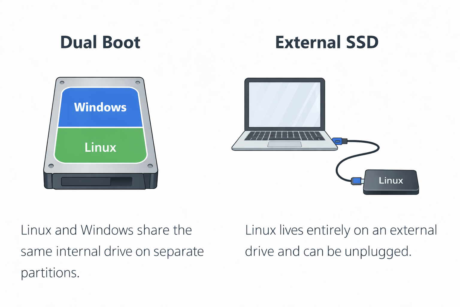 Linux Mint Dual Boot vs External SSD – Which Should You Choose?